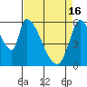 Palo Alto tide chart for Tuesday, April 16, 2024