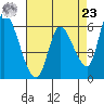 Palo Alto tide chart for Tuesday, April 23, 2024