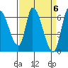 Palo Alto tide chart for Saturday, April 6, 2024