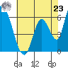 Palo Alto tide chart for Thursday, May 23, 2024