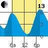 Palo Alto tide chart for Thursday, June 13, 2024