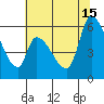 Palo Alto tide chart for Saturday, June 15, 2024