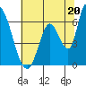 Palo Alto tide chart for Thursday, June 20, 2024