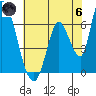 Palo Alto tide chart for Thursday, June 6, 2024