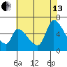 Palo Alto tide chart for Saturday, July 13, 2024