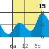 Palo Alto tide chart for Monday, July 15, 2024