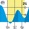 Palo Alto tide chart for Sunday, July 21, 2024