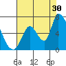 Palo Alto tide chart for Tuesday, July 30, 2024