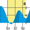 Palo Alto tide chart for Saturday, July 6, 2024