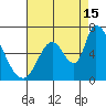 Palo Alto tide chart for Thursday, August 15, 2024