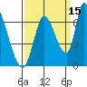Palo Alto tide chart for Sunday, September 15, 2024