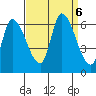 Palo Alto tide chart for Friday, September 6, 2024