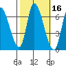 Palo Alto tide chart for Wednesday, October 16, 2024