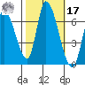 Palo Alto tide chart for Thursday, October 17, 2024