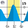 Palo Alto tide chart for Friday, November 15, 2024