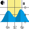 Palo Alto tide chart for Friday, November 8, 2024