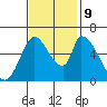 Palo Alto tide chart for Saturday, November 9, 2024