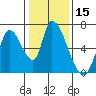 Palo Alto tide chart for Wednesday, January 15, 2025