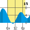 Palo Alto tide chart for Thursday, May 15, 2025