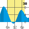 Palo Alto tide chart for Friday, May 30, 2025