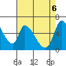 Palo Alto tide chart for Tuesday, May 6, 2025