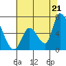 Palo Alto tide chart for Saturday, June 21, 2025