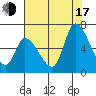 Palo Alto tide chart for Thursday, July 17, 2025