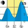 Palo Alto tide chart for Friday, August 15, 2025