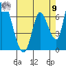 Palo Alto tide chart for Saturday, August 9, 2025