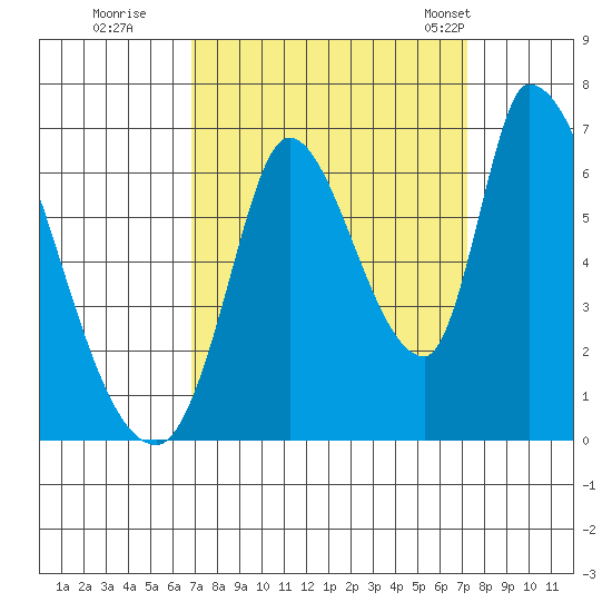Palo Alto tide chart for Wednesday, September 17, 2025