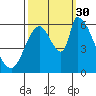 Palo Alto tide chart for Tuesday, September 30, 2025
