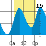 Palo Alto tide chart for Wednesday, October 15, 2025