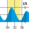 Palo Alto tide chart for Saturday, November 15, 2025
