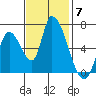 Palo Alto tide chart for Friday, November 7, 2025
