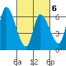 Palo Alto tide chart for Friday, March 6, 2026