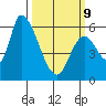 Palo Alto tide chart for Monday, March 9, 2026