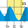Palo Alto tide chart for Saturday, April 11, 2026