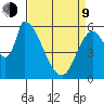 Palo Alto tide chart for Thursday, April 9, 2026