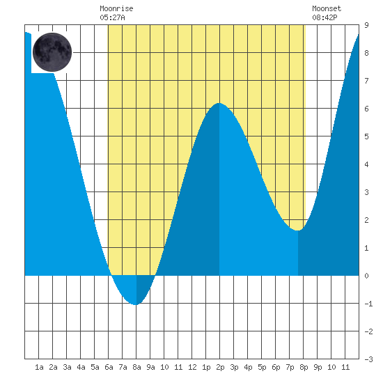 Palo Alto tide chart for Saturday, May 16, 2026