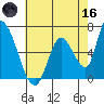 Palo Alto tide chart for Saturday, May 16, 2026