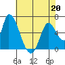 Palo Alto tide chart for Wednesday, May 20, 2026