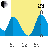 Palo Alto tide chart for Saturday, May 23, 2026
