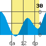 Palo Alto tide chart for Saturday, May 30, 2026