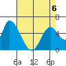 Palo Alto tide chart for Wednesday, May 6, 2026