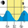 Palo Alto tide chart for Saturday, May 9, 2026