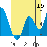 Palo Alto tide chart for Monday, June 15, 2026