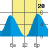 Palo Alto tide chart for Saturday, June 20, 2026
