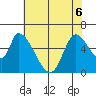 Palo Alto tide chart for Saturday, June 6, 2026