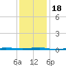 Beaverdam Creek tide chart for Monday, January 18, 2021