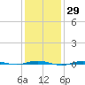 Beaverdam Creek tide chart for Friday, January 29, 2021